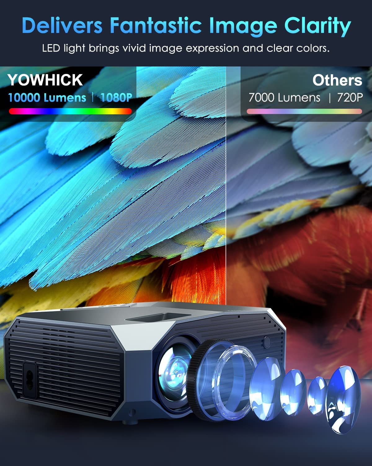 YOWHICK DP03 Projector, 120" Projector Screen with Stand and Projector Tripod Stand Bundle - YOWHICK