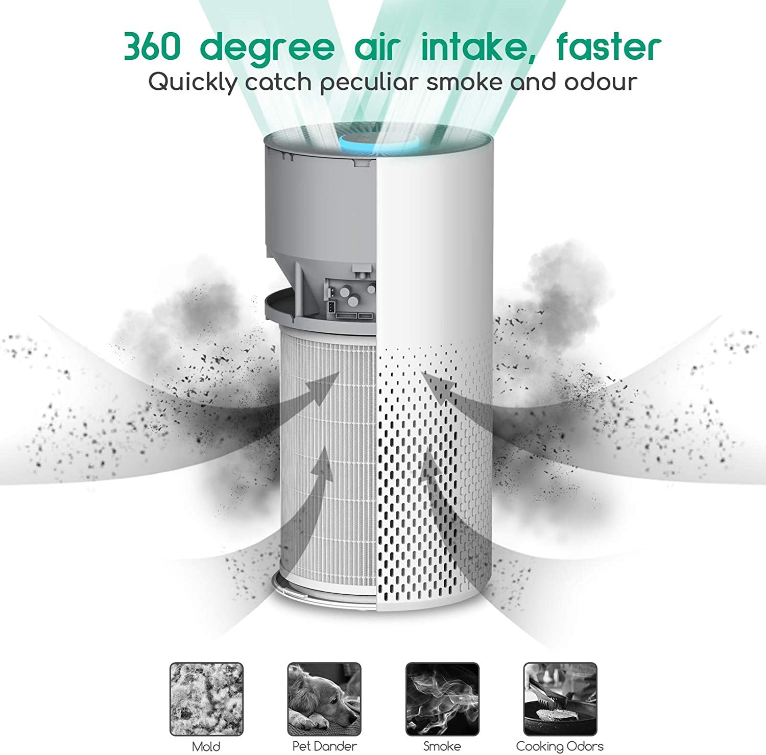 YOWHICK Air Purifier - 1560ft² ultra-quiet home air purifier with pre-filter, activated carbon - YOWHICK