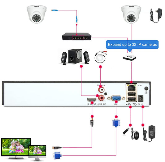 YOWHICK 8CH 5M-N/1080N Full High Definition Hybrid for AHD/TVI/CVI/Analog/Onvif IP DVR H.265 CCTV Video Recorder P2P Remote Phone Monitoring for Home Security Surveillance System Camera - YOWHICK